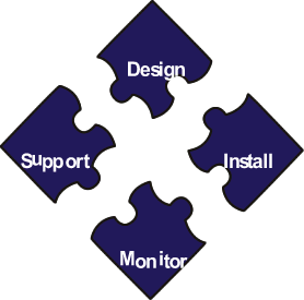 hr puzzle